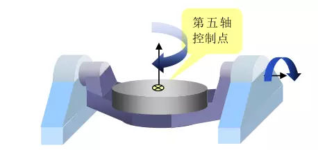 1文搞懂真正的五軸加工中心，到底說的5軸是哪幾個(gè)軸(圖8)