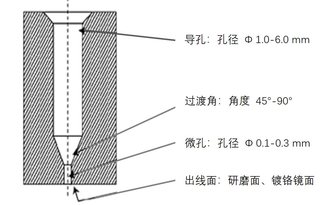 揭秘“熔噴模頭”、“口罩熔接齒?！保降资莻€(gè)啥？(圖7)