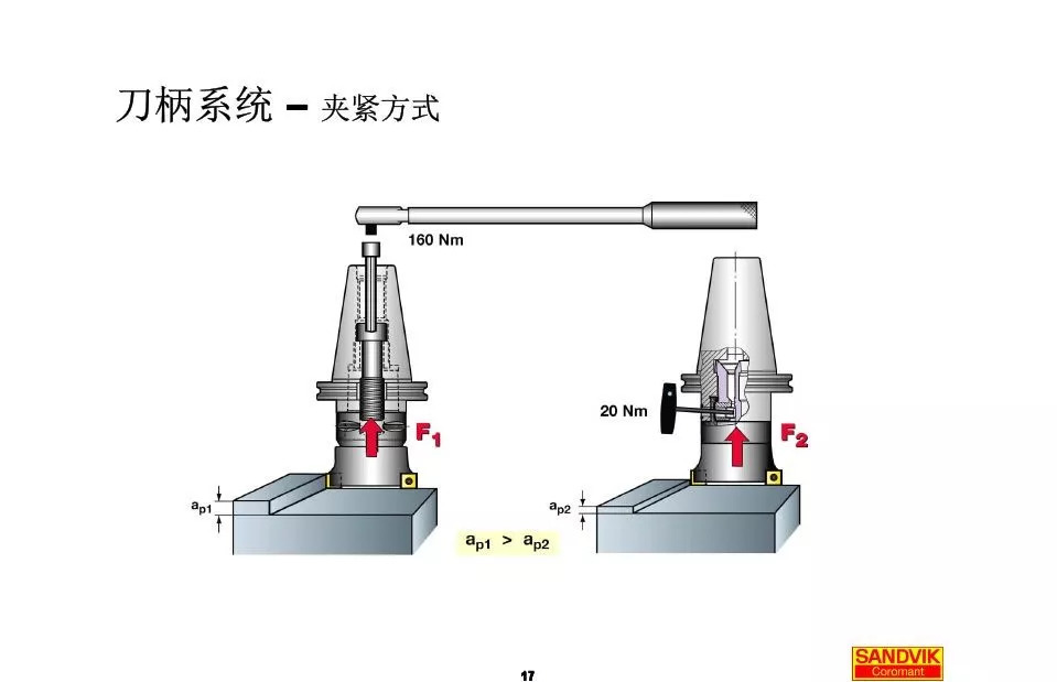 40張圖解加工中心的刀柄系統(tǒng)，聰明人都收藏了(圖17)