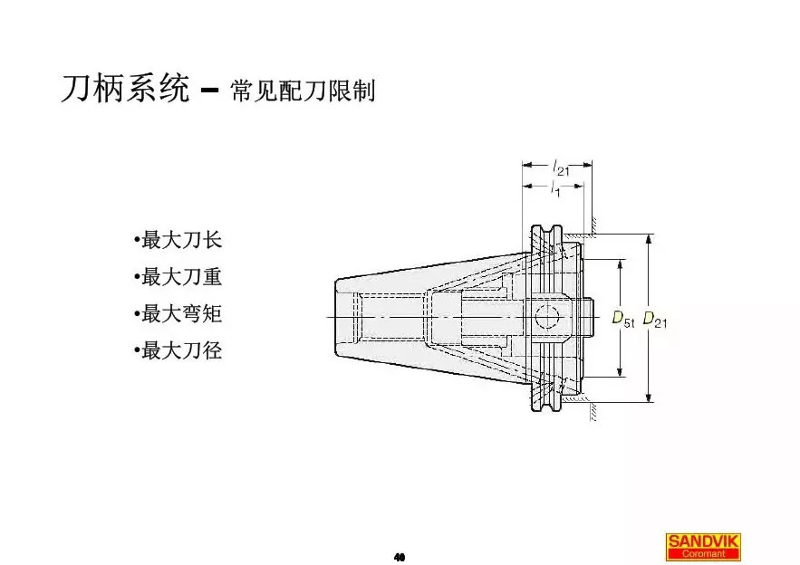 40張圖解加工中心的刀柄系統(tǒng)，聰明人都收藏了(圖40)