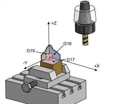 【新手必看】3軸、3+2軸、5軸加工的區(qū)別是什么？(圖2)